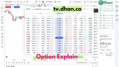 How To Use Tv Dhan Co A To Z Option Explain Tv Dhan Co Tutorial For