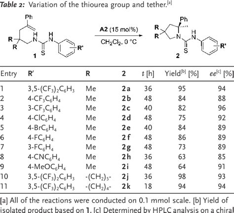 Table 1 from Brønsted Acid Catalyzed Asymmetric Hydroamination of