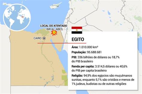 Ataque Contra Mesquita No Egito Deixa Pelo Menos 2 Veja