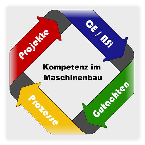 CE Berater Koordinator Technische Redaktion Th Stempfhuber