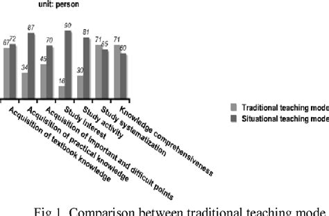 Figure 1 From Notice Of RetractionAn Exploration On Situational