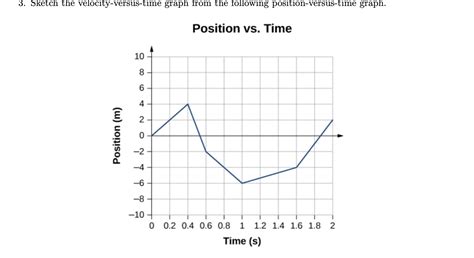 Solved Sketch The Velocity Versus Time Graph From The Chegg