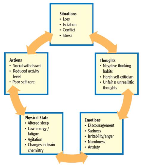 What Causes Depression? - depression awareness