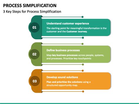 process simplification powerpoint  google  template