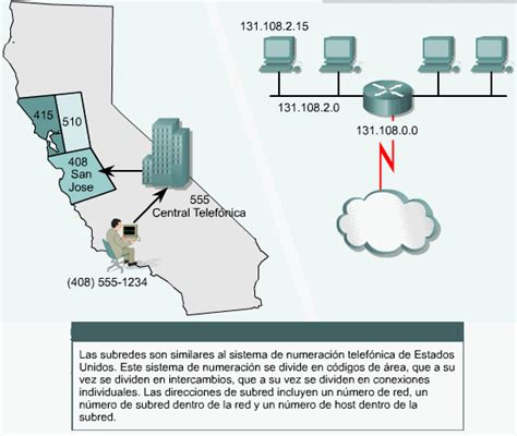 Direccionamiento Ip Introducci N A La Divisi N En Subredes