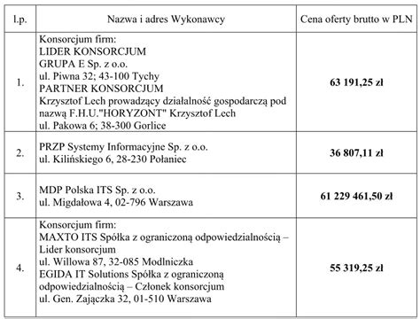 Przetarg Mln Z Na Notebooki Dla Resortu Finans W Crn