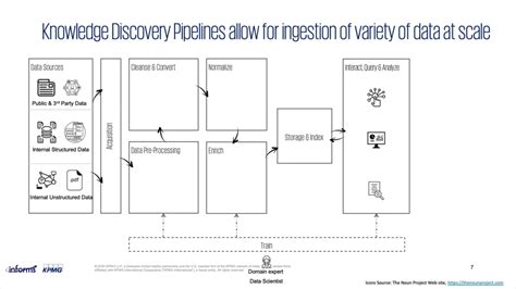 10 Things You Need For Ai Enabled Knowledge Discovery Youtube