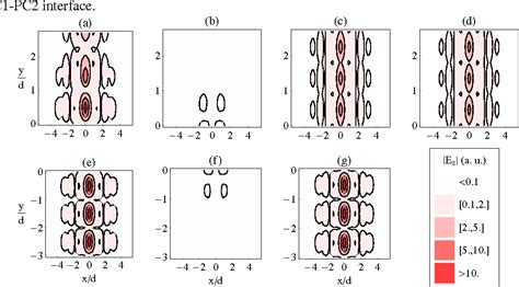 Figure From Efficient Coupling Into Slow Light Photonic Crystal