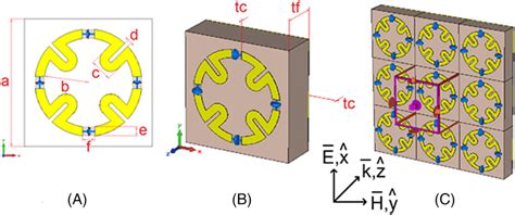 A Front View Of Unitcell Geometry With Geometric Dimension A