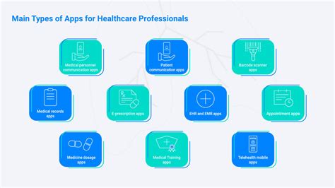 Healthcare Mobile App Development Step By Step Guide