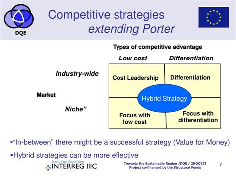 Ppt Competitive Advantage Is Dqe The Base Of Competitive Advantage