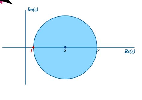 8.4: Taylor Series Examples - Mathematics LibreTexts