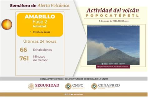 Ceniza Del Volc N Popocat Petl Afecta Municipios De Puebla Eval An