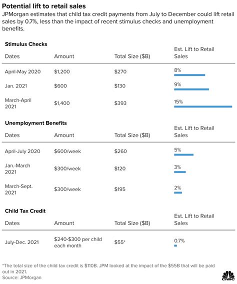 About The 2021 Expanded Child Tax Credit Payment Program