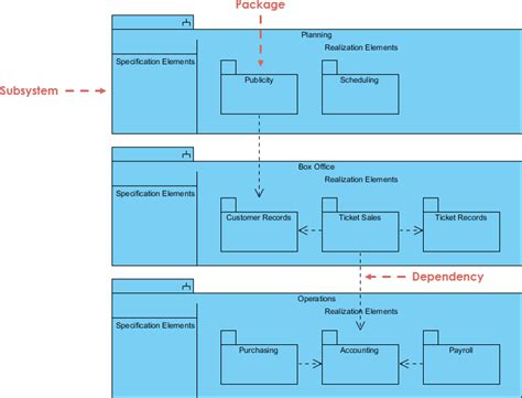 Fungsi Dari Package Diagram Adalah Cara Membuat Fishbone Di Word