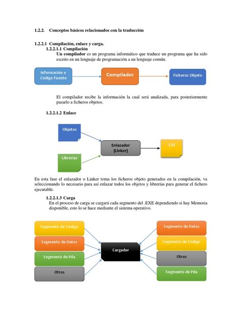 Conceptos Básicos Relacionados Con La Traducción Pdf Compilador Lenguaje De Programación