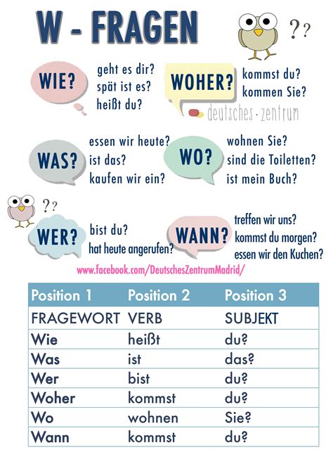 W Fragen Deutsch Wortschatz Grammatik German Daf Vocabulario Alem N