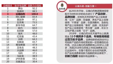 老字号品牌top100榜单新鲜出炉 天下网商 赋能网商，成就网商