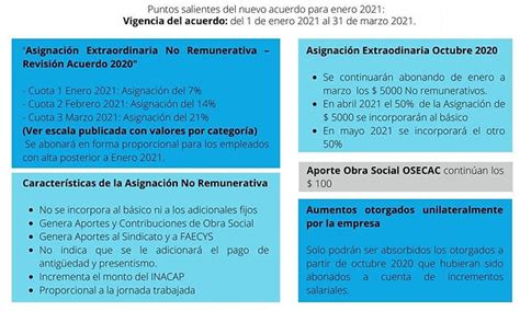 Comercio Acuerdo Paritario Serviciosimpositivos