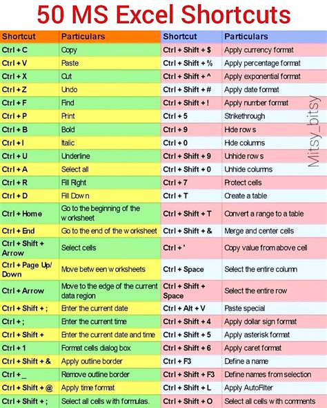 50 Ms Excel Shortcut Keys Artofit