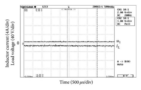 Discharge experiment for V ref = 5 V , (a) X 5 ( ω ) = 0.60 , (b) X 5 ...