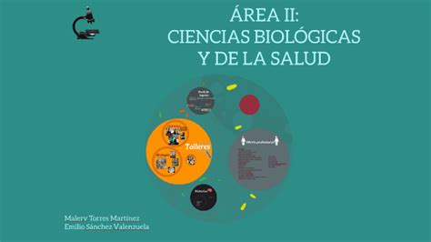 ÁREA II CIENCIAS BIOLÓGICAS Y DE LA SALUD by Malery Muun on Prezi