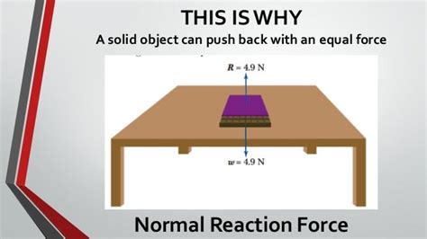 Normal reaction force and friction