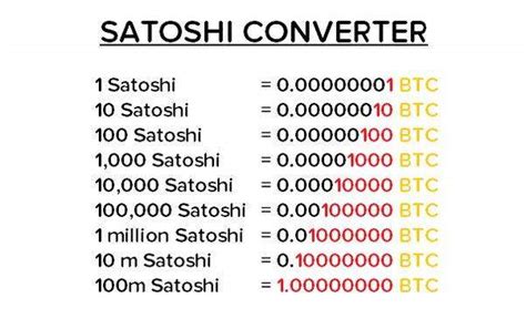 A Beginners Guide To Satoshi The Smallest Unit Of Bitcoin Okx