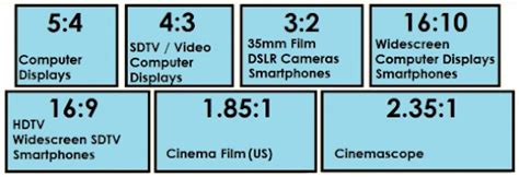 Goodbye And Good Riddance To The 169 Aspect Ratio Slashdot