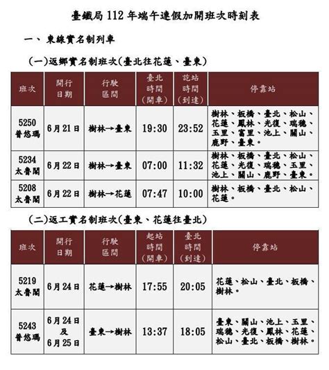 端午連假台鐵疏運增開152班次 524零時起開放訂票 臺北市 自由時報電子報