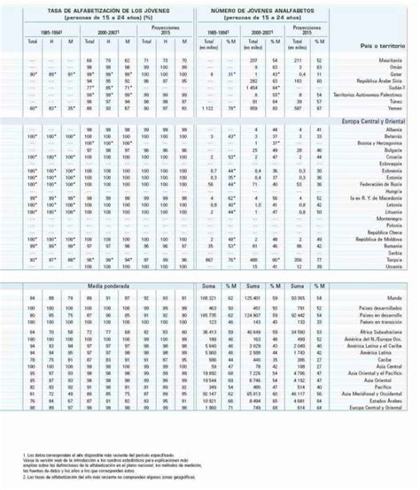 El Financiamiento de la Educación Superior en el Siglo XXI gestiopolis