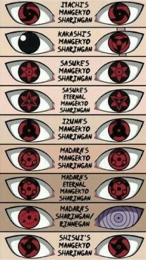 Sasuke E Itachi Itachi Mangekyou Sharingan Naruto Eyes Naruto