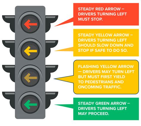 Yellow Flashing Arrows Kytc Saferoad Solutions