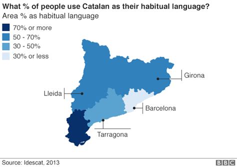 Catalan Language Map