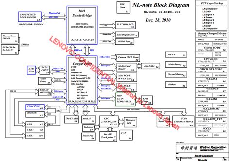 Lenovo Thinkpad X Schematic Boardview Nl Note Laptop Schematic