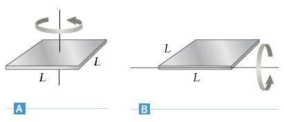 Solved: The Moment Of Inertia For A Square Plate Of Mass M... | Chegg.com