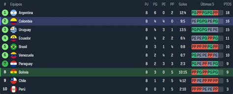 Resultado Bolivia Vs Colombia En Vivo Eliminatorias Qui N Gan El