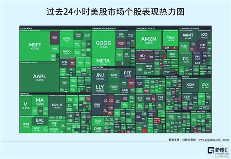 隔夜美股全复盘315 美国2月cpi符合预期，纳指涨逾2，地区性银行反弹；半导体领涨大盘，热门中概股多数收涨合作银行业特斯拉