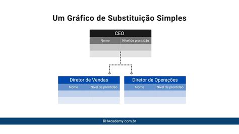 Planejamento De Recursos Humanos Um Guia Prático Rhacademy