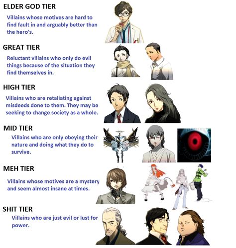 Persona Villains Chart (P5R Spoilers!) : r/PERSoNA