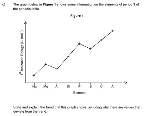 Module 3 Chemistry PMT Questions I Got Wrong Flashcards Quizlet