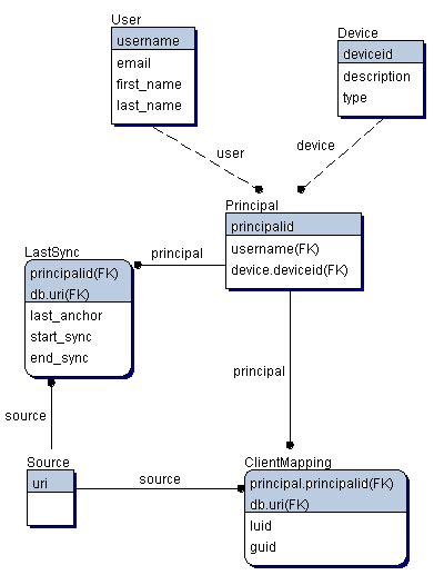 What is a Database Schema? « Database Guides