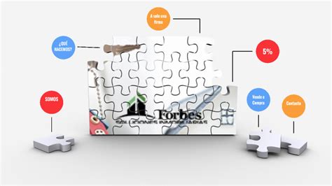 FORBES By Forbes Soluciones Inmobiliaria On Prezi