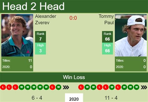 H2H Alexander Zverev Vs Tommy Paul Acapulco Prediction Odds