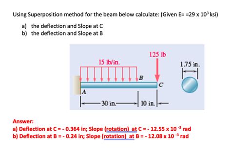 Solved Using Superposition Method For The Beam Below