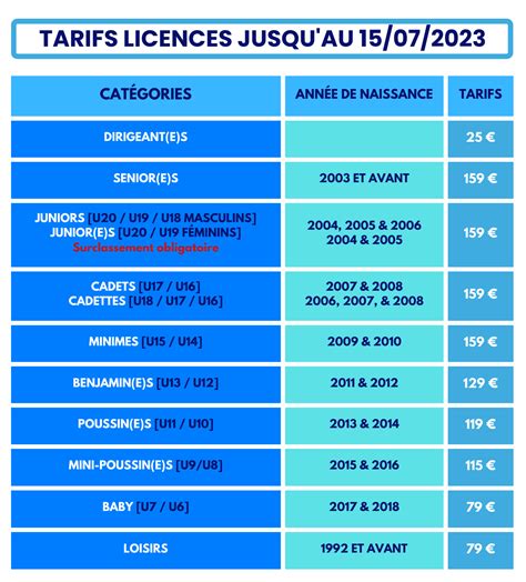 Inscriptions Licences 2023 2024 Gars Du Reun Basket