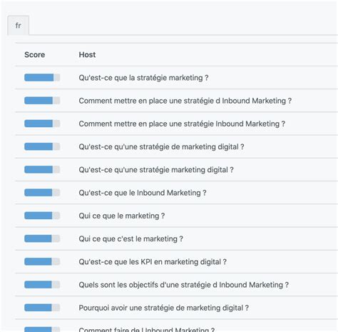 A propos de la recherche des mots clés en SEO Babbar tech Blog