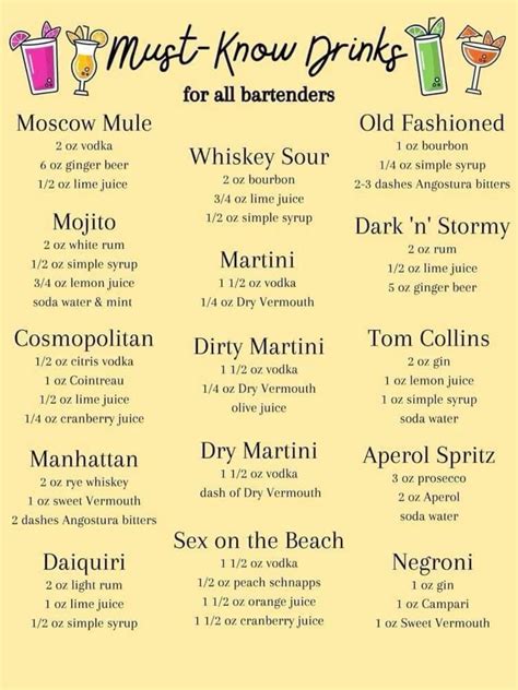 Top 20 Drinks Bartender Should Know At Louis Bratcher Blog