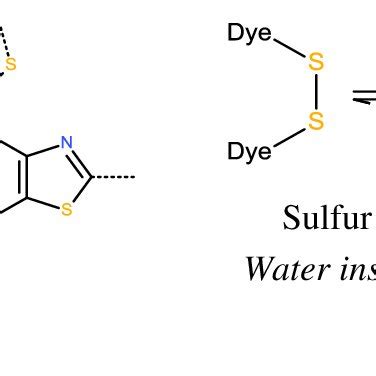 A An Anionic Azo Dye With A Sulfonate Substituent B And A Cationic