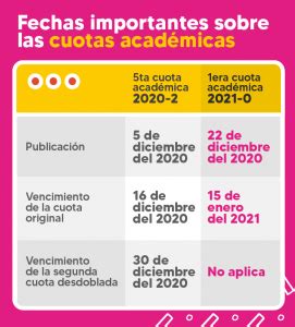 Información económica sobre el Ciclo de Verano 2021 y otras fechas